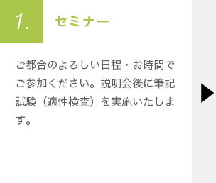 プロセス1　セミナー