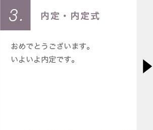 プロセス3　内定・内定式